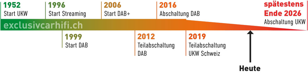 timeline 2023 11 dt